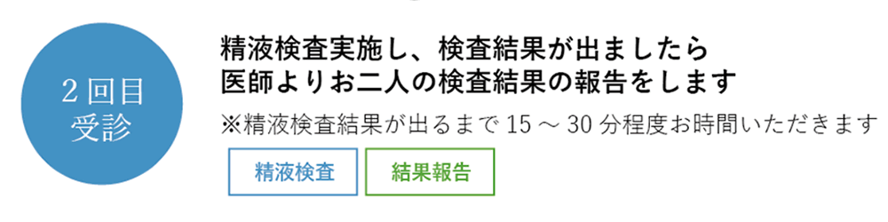 男性の不妊治療検査