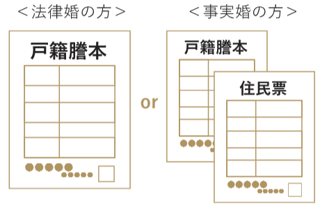婚姻関係の証明(3 ヶ月以内取得のもの)