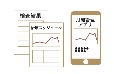 検査結果・治療歴 etc