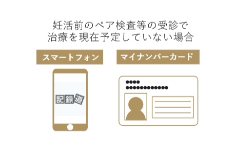 不妊治療を予定していない方